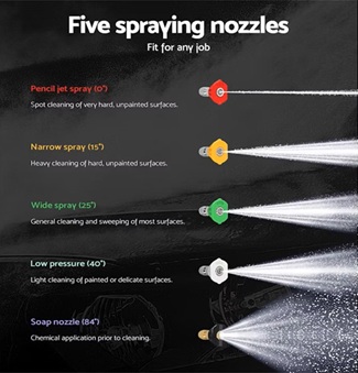 5 Spray Nozzles