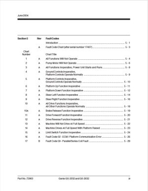 Genie GS2032 Service Manual - Image 5